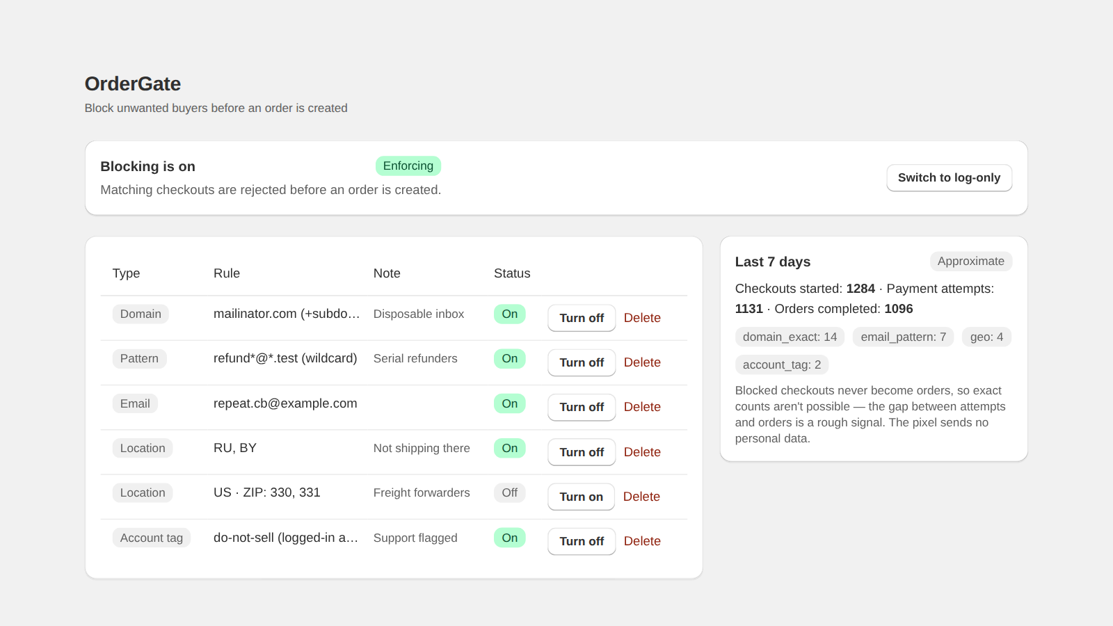 OrderGate rule list showing domain, wildcard, exact email, location and account tag rules with on and off switches.