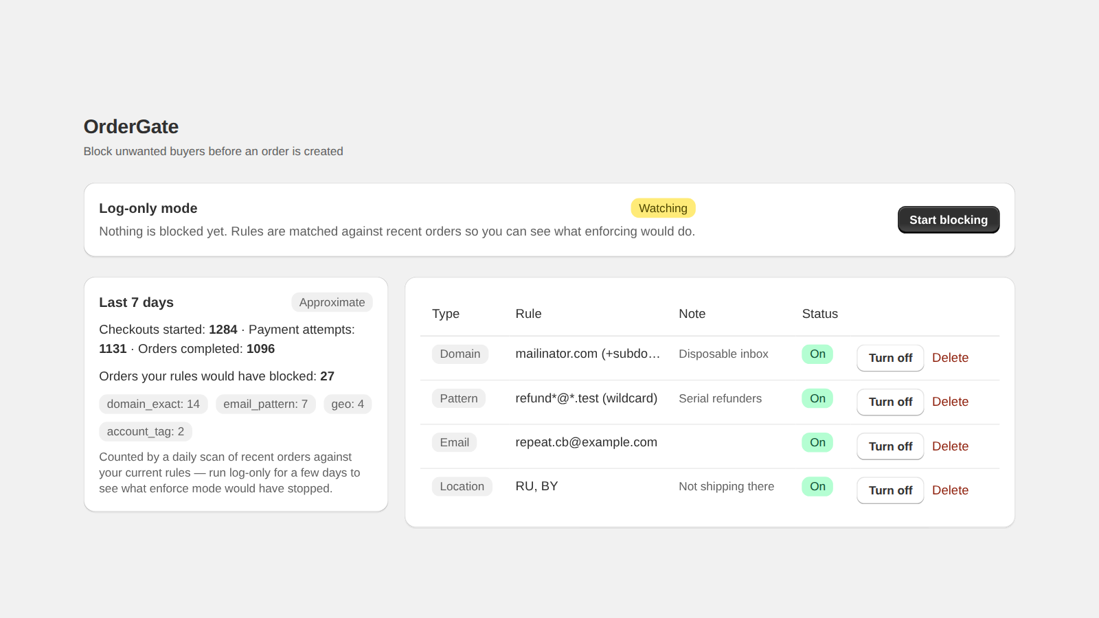 OrderGate in log-only mode, reporting how many recent orders the rules would have blocked.